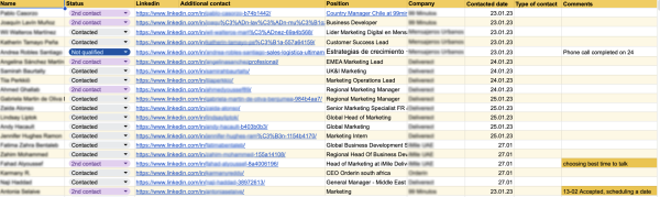 
                    Касдевы и поиск респондентов на зарубежных рынках: секретные практики Hints            