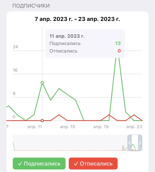 Топ 8 ошибок при ведении и закупке рекламы             
                    Топ 8 ошибок при ведении и закупке рекламы