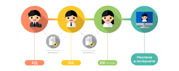 
                    Маркировка рекламы у блогеров: показываем на скриншотах, как не попасть на 500 000 рублей            