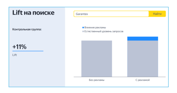 
                    Охват VS вовлечение: как выбрать стратегию медийной рекламы для криптобиржи            