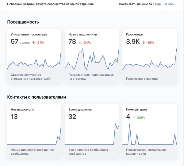 
                    Как продвигать бизнес в нише Apple техники? Заявки до 150 рублей с рекламы в ВК            