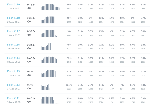 Топ 8 ошибок при ведении и закупке рекламы             
                    Топ 8 ошибок при ведении и закупке рекламы