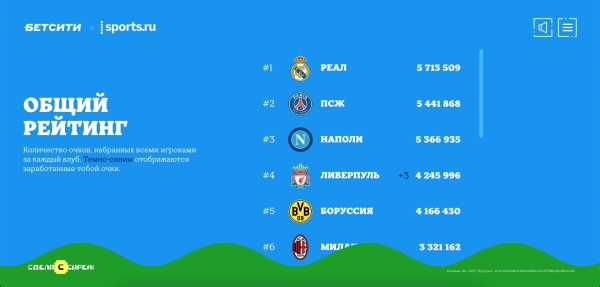 
                    Как сделать спецпроект с таймспентом в 30 минут. Кейс студии «Сирена» и БЕТСИТИ            