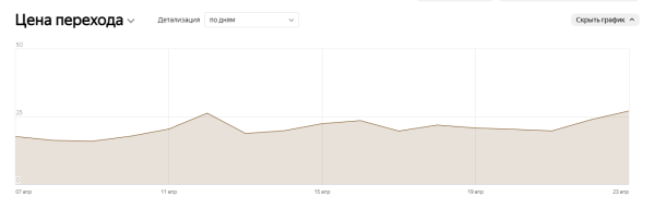 Как оживить рекламную статью, которую не читают: простые способы всё же получить клики, дочитывания и переходы             
                    Как оживить рекламную статью, которую не читают: простые способы всё же получить клики, дочитывания и переходы