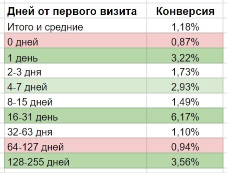 
                    Увеличили ROI до 1041% для производителя спецодежды. Лиды на розницу и опт из Яндекс.Директ            