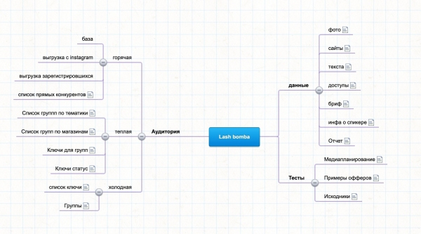 
                    + 25 000 регистраций для бьюти-сферы из ВКонтакте            