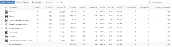 
                    Кейс: как с 0 запустить агентство недвижимости в Вк и получить 90 заявок по 691 руб в 2022 году            