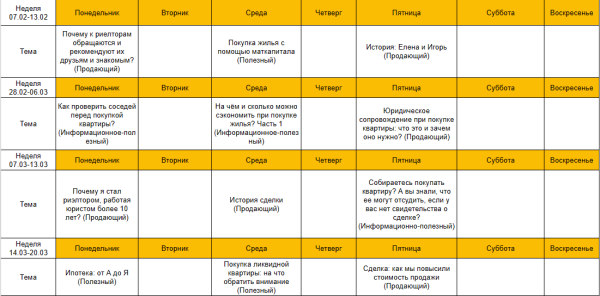
                    Кейс: как с 0 запустить агентство недвижимости в Вк и получить 90 заявок по 691 руб в 2022 году            