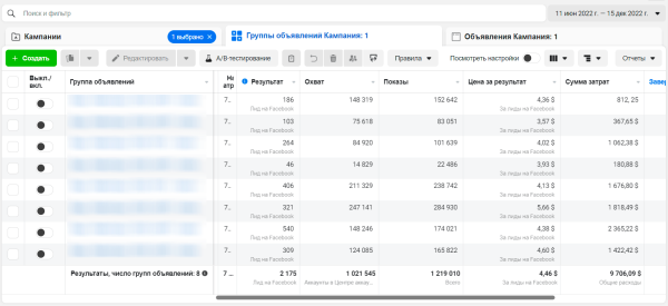 
                    Кейс - Как получить 2.000 заявок на продажу недвижимости в Турции?            