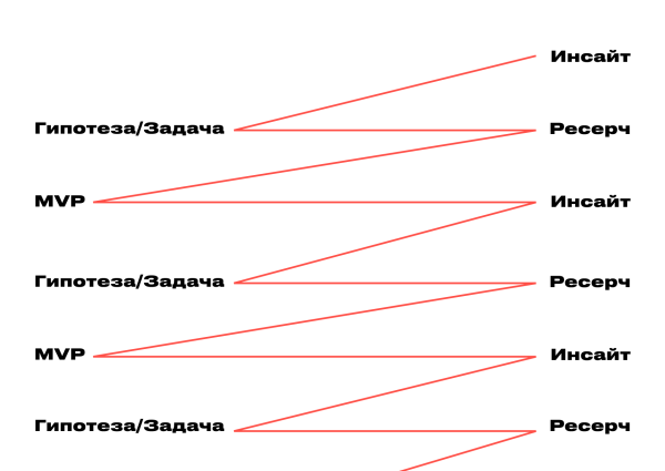 
                    Продуктовый подход в контент-маркетинге: как запустить рабочий блог, бренд-медиа или другие коммуникации            