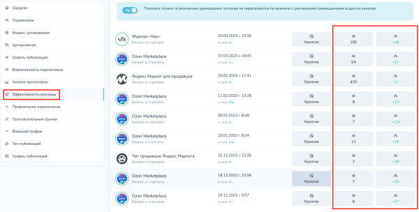 Как быстро подобрать каналы для закупов (посевов) в Telegram?
Как быстро подобрать каналы для закупов (посевов) в Telegram?