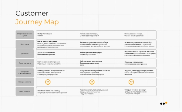 
                    Как сети магазинов электроники увеличить средний чек и продать на 11 миллионов рублей с ROMI 120 % с помощью ВКонтакте            