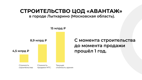 Как мы заплатили за исследование 500 000 р. известной западной компании и к чему нас это привело?
Как мы заплатили за исследование 500 000 р. известной западной компании и к чему нас это привело?