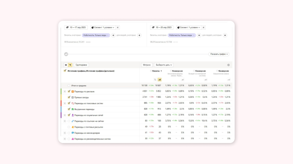 Эти офферы не работают в fashion e-commerce: ошибки и советы на примерах             
                    Эти офферы не работают в fashion e-commerce: ошибки и советы на примерах