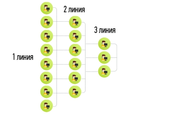 
                    Как бизнес-спецназу Амивео удалось превратить IT-департамент одной зарубежной компании из гадкого утёнка в белого лебедя            