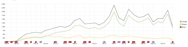 
                    Как выжать максимум трафика из двух статей            