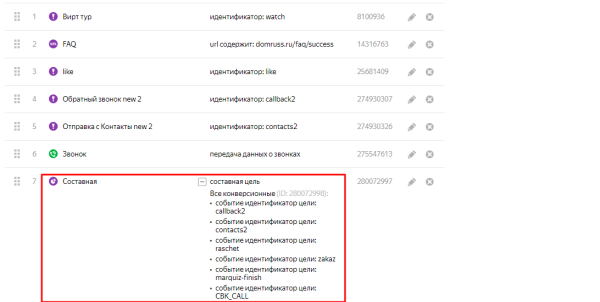
                    Как снизить цену заявки с 22 380 руб. до 2 036 руб. в тематике строительство домов из бруса из  Яндекс Директ            