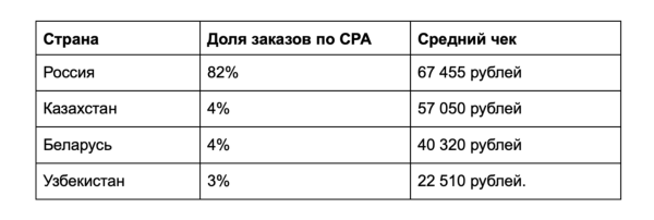 Что вы хотели знать о партнерской программе в EdTech, но боялись спросить             
                    Что вы хотели знать о партнерской программе в EdTech, но боялись спросить