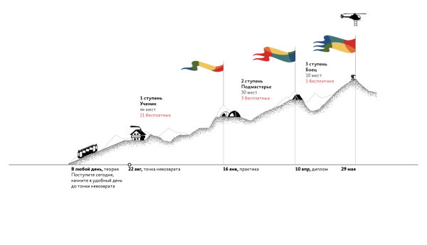 Ведение проекта в реальном времени: коллаборация сети ресторанов «FRANK by БАСТА» и Школы Бюро Горбунова             
                    Ведение проекта в реальном времени: коллаборация сети ресторанов «FRANK by БАСТА» и Школы Бюро Горбунова