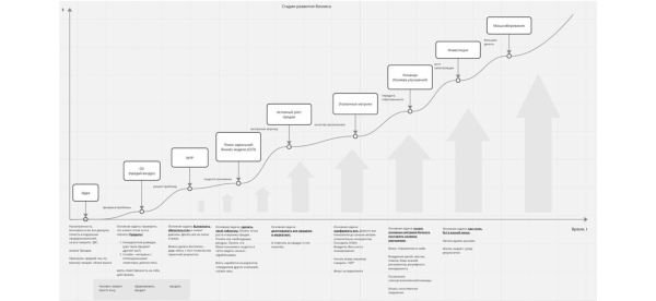 
                    Реалити «Строю агентство из региона». Цель: выручка 100 миллионов рублей в год            