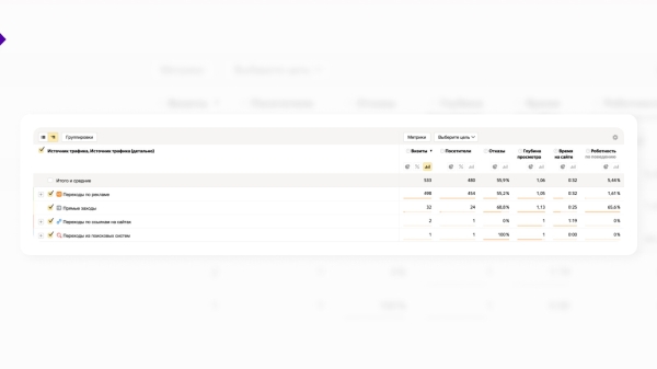 
                    Полезные отчеты в «Яндекс.Метрике» (часть 2)            