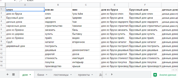 
                    Как снизить цену заявки с 22 380 руб. до 2 036 руб. в тематике строительство домов из бруса из  Яндекс Директ            