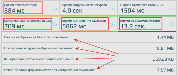 
                    6 инструментов для проверки скорости загрузки страниц сайта и что с этим делать в 2023 году            