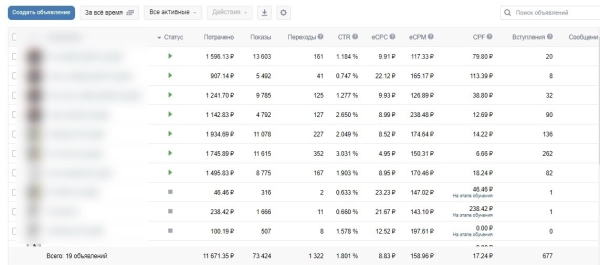 
                    КЕЙС: продвижение магазина женской одежды в ВК            