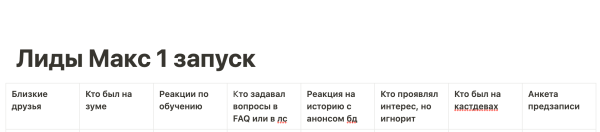
                    Пошаговый план, как мы с нуля сделать запуск с концепцией на 1.050.000 руб. с 350 охватами на европейскую аудиторию            