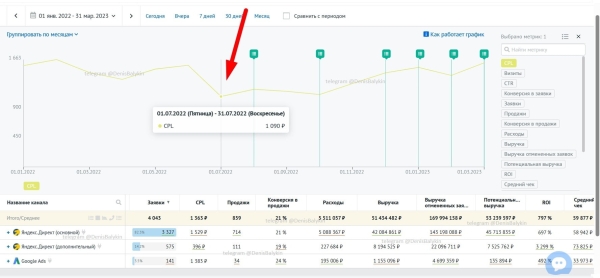 
                    Кейс: 4 тысячи заявок на 274 млн. руб. в сфере металлической мебели            
