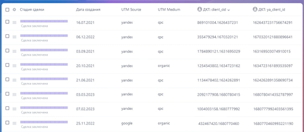 
                    Кейс: 1 445 996 000 рублей на perfomance-маркетинге со статусной аналитикой            