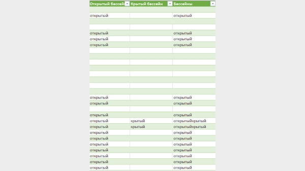 
                    Как поднять CTR на 30% в Яндекс Директ, используя уникальные быстрые ссылки            