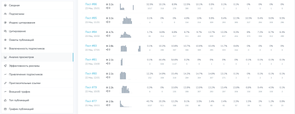 Как быстро подобрать каналы для закупов (посевов) в Telegram?
Как быстро подобрать каналы для закупов (посевов) в Telegram?