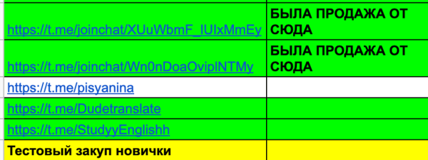 
                    Как онлайн-школе увеличить продажи в 3,5 раза на закупах в Телеграме            