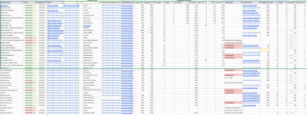 Как я научился привлекать в два раза больше трафика из Телеграм в два раза дешевле
Как я научился привлекать в два раза больше трафика из Телеграм в два раза дешевле