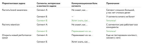 
                    Продуктовый подход в контент-маркетинге: как запустить рабочий блог, бренд-медиа или другие коммуникации            