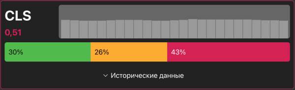 
                    6 инструментов для проверки скорости загрузки страниц сайта и что с этим делать в 2023 году            