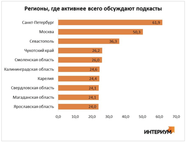 
                    Эксперты о промышленном дизайне: первый сезон подкаста «Утро без кофе»            