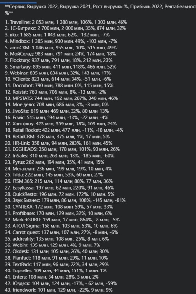 
                    Почему ниша рекламных агентств будет усыхать, реклама не будет прежней и как жить дальше            
