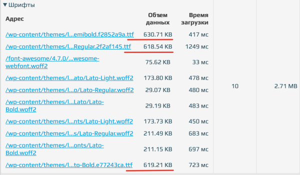 
                    6 инструментов для проверки скорости загрузки страниц сайта и что с этим делать в 2023 году            