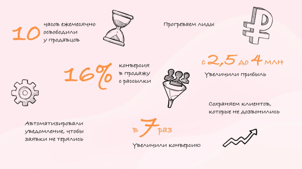 
                    Интеграция WhatsApp и amoCRM: контакты под защитой, переписки под контролем, чат-боты под рукой            