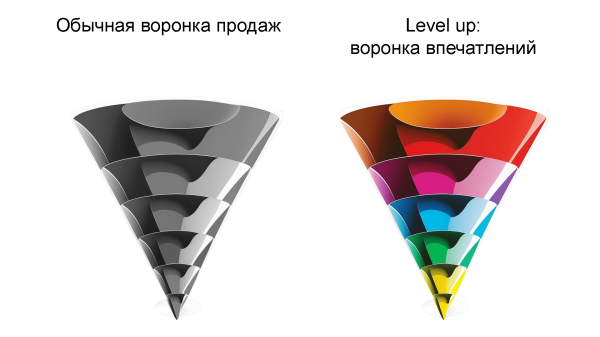 Покупатели раскусили приемы маркетологов с триггерами и болями, как продавать дальше?
Покупатели раскусили приемы маркетологов с триггерами и болями, как продавать дальше?