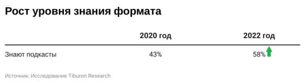 Актуальны ли подкасты?
Актуальны ли подкасты?