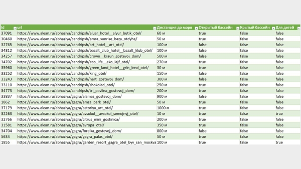 
                    Как поднять CTR на 30% в Яндекс Директ, используя уникальные быстрые ссылки            