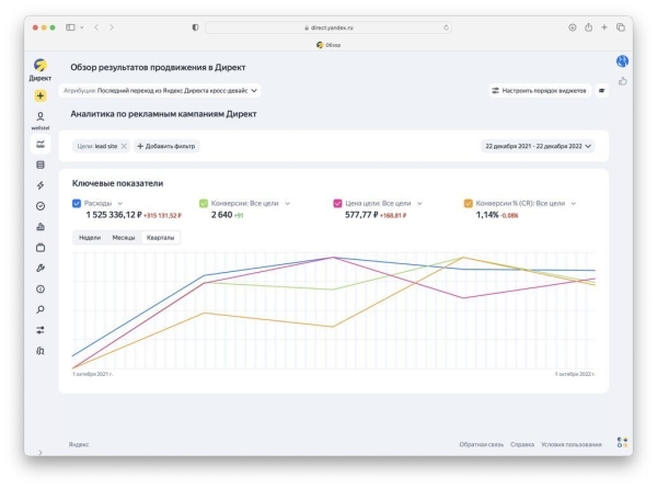 Как получить 2640 лидов с ценой цели 577.77 р. в нише металлоконструкций             
                    Как получить 2640 лидов с ценой цели 577.77 р. в нише металлоконструкций