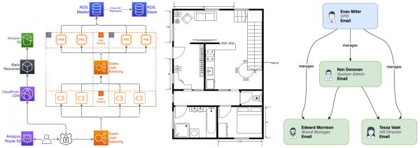 Иллюстрации для блогов: немного о принципах, инструментах и авторском праве             
                    Иллюстрации для блогов: немного о принципах, инструментах и авторском праве