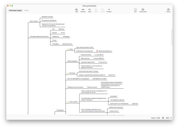 Как получить 2640 лидов с ценой цели 577.77 р. в нише металлоконструкций             
                    Как получить 2640 лидов с ценой цели 577.77 р. в нише металлоконструкций