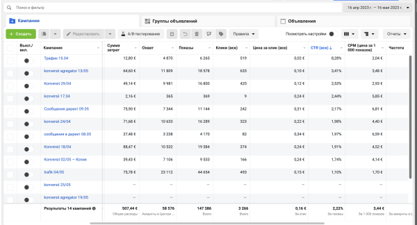 
                    Кейс таргет: увеличили прибыль суши-ресторана во Франции в 2,5-х за месяц при помощи рекламы в Instagram            