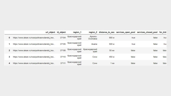 Фид + Python = идеальные быстрые ссылки в Яндекс Директ и рост CTR на 30%
Фид + Python = идеальные быстрые ссылки в Яндекс Директ и рост CTR на 30%