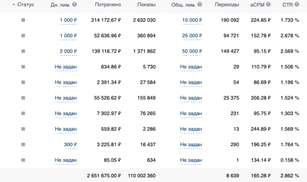 Прибыль НЕ через год, не через месяц! Как за 7 дней вытащить в прибыль магазин женской одежды по системе SUATMM?             
                    Прибыль НЕ через год, не через месяц! Как за 7 дней вытащить в прибыль магазин женской одежды по системе SUATMM?